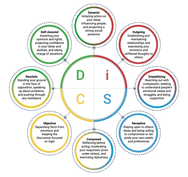 mindset wheel